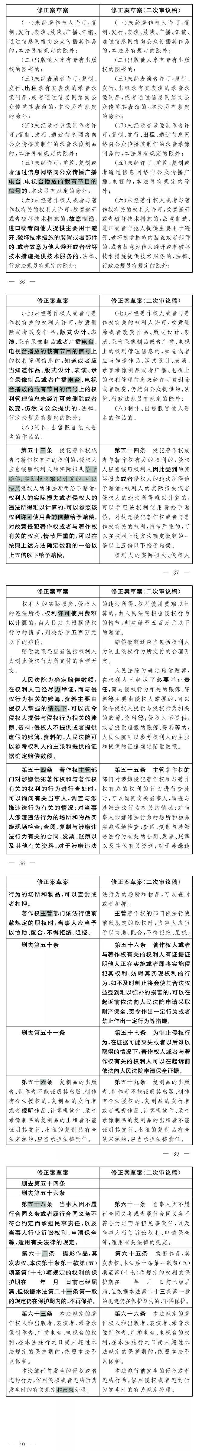 著作权法