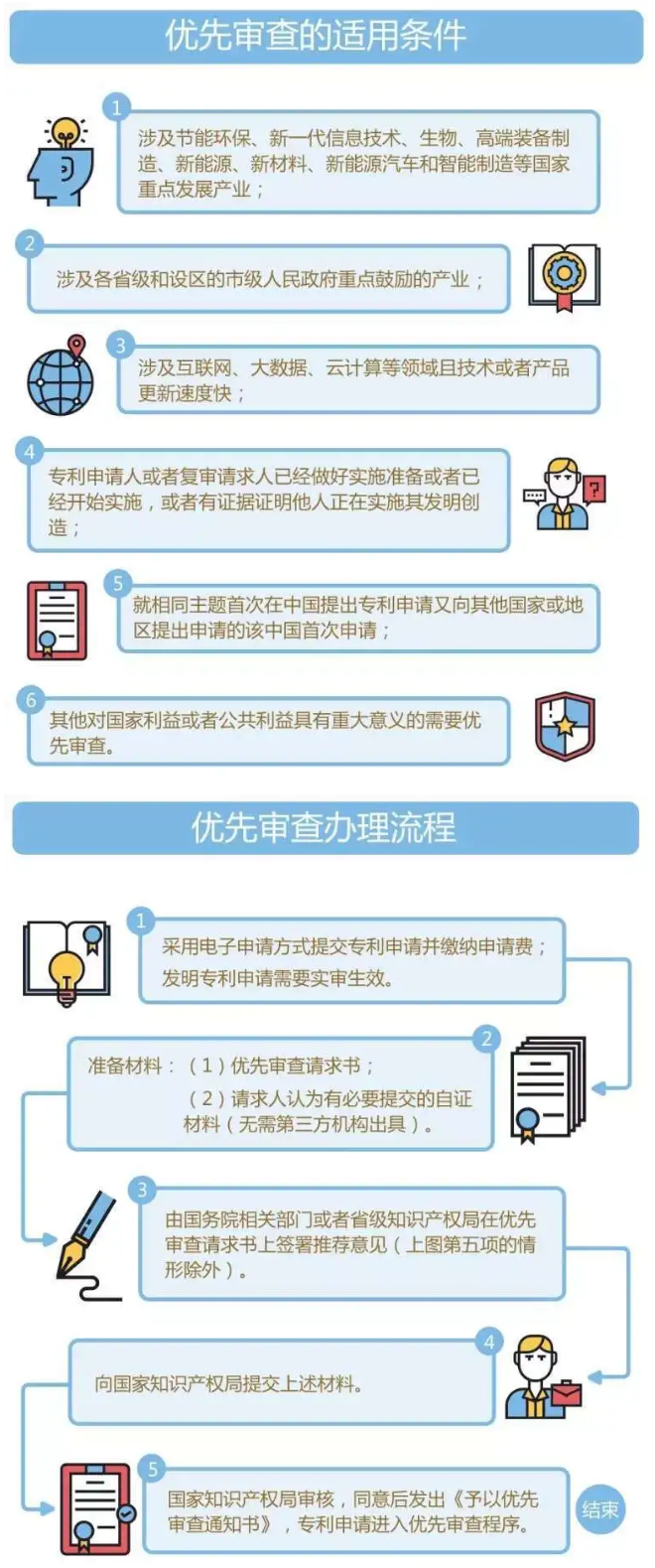 发明专利
