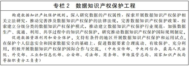 专栏2 数据知识产权?；すこ?png