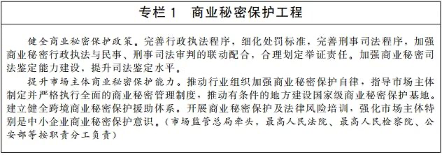 专栏1 商业秘密?；すこ?png