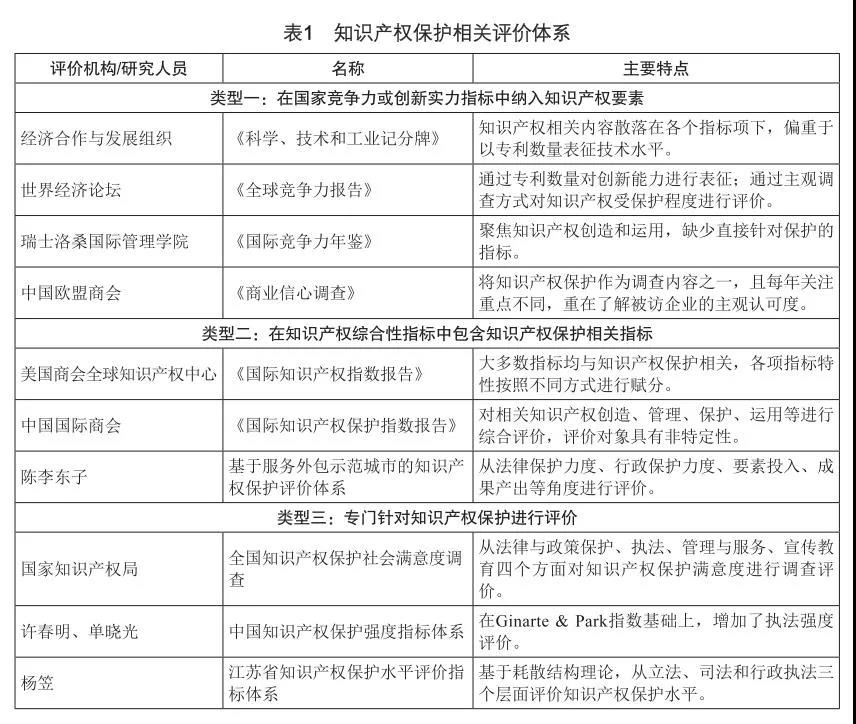 知识产权?；は喙仄兰厶逑?jpg