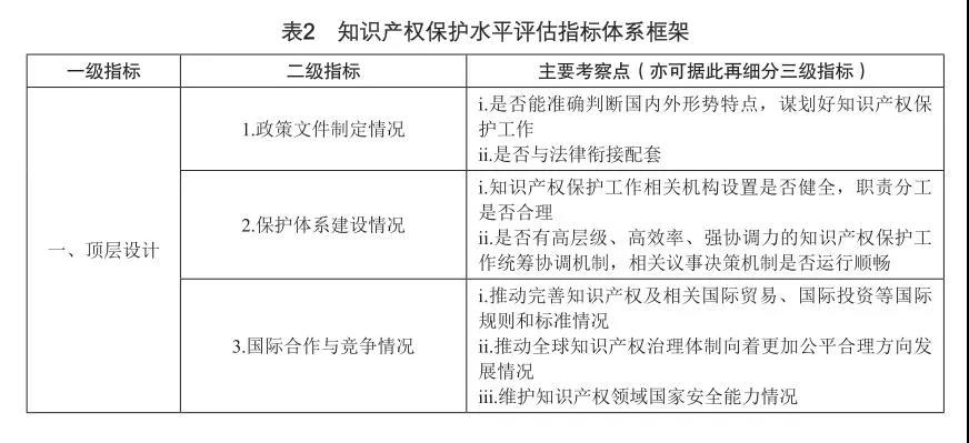 知识产权?；に狡拦乐副晏逑悼蚣?jpg