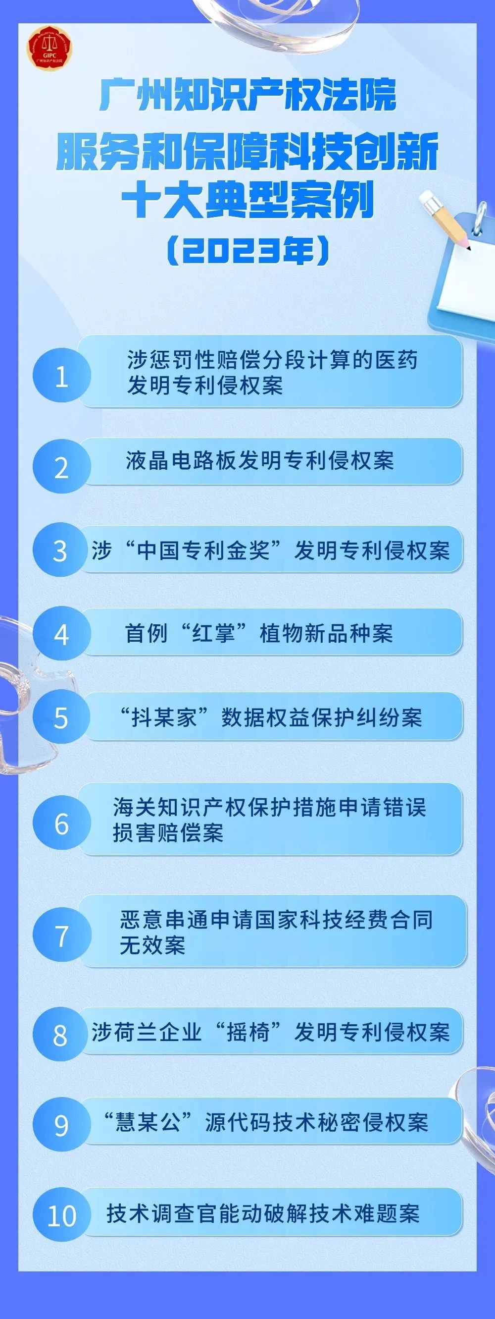 广州知产法院2023年服务和保障科技创新十大典型案例.jpg