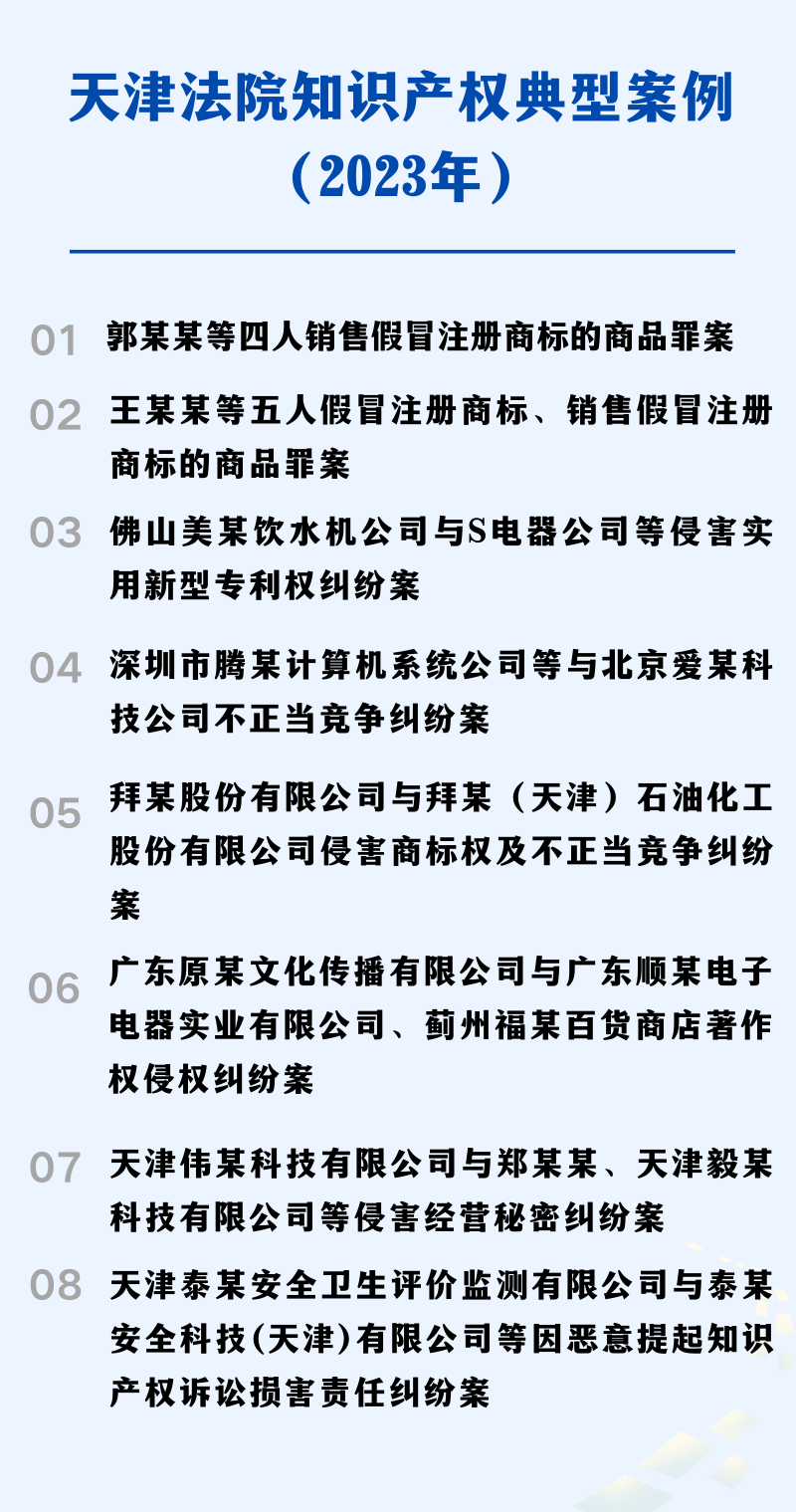 天津高院发布知识产权司法?；さ湫桶咐?png